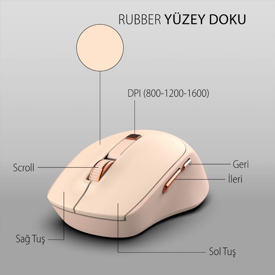 Inca IWM-244R 2.4GHz Kablosuz Optik Mouse | Sessiz Tuşlar, 6D Fonksiyon | 800-1600 DPI | Tak-Çalıştır Pembe