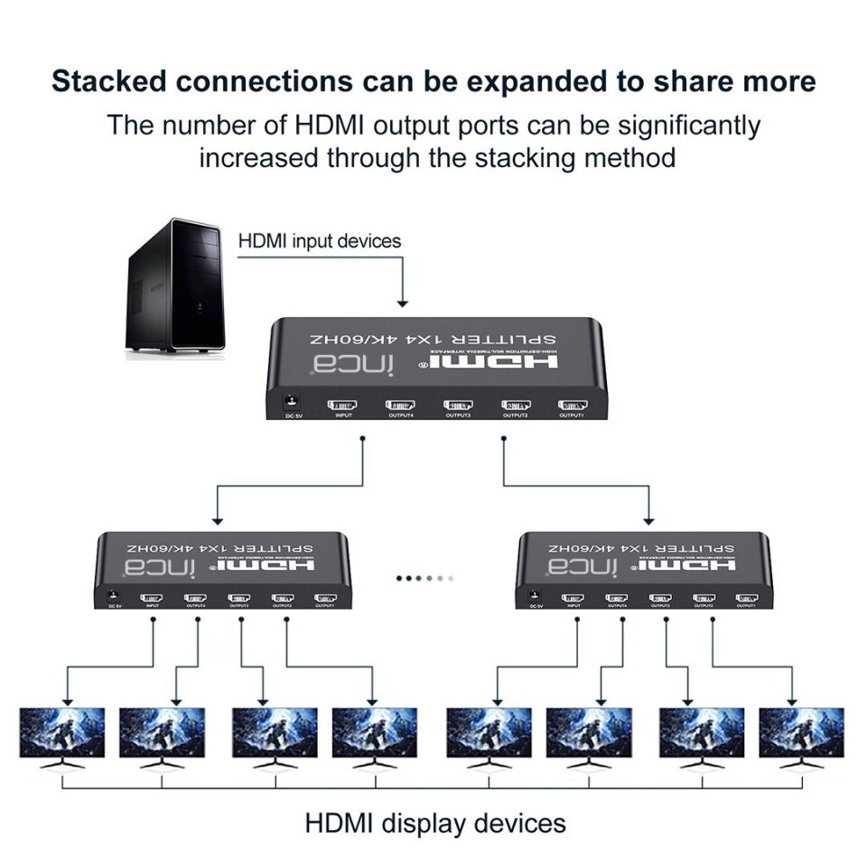 IHSK-460 Ultra HD HDMI 2.0 Dönüştürücü | 4K60Hz HDR  3D Video  DTS/Dolby Audio
