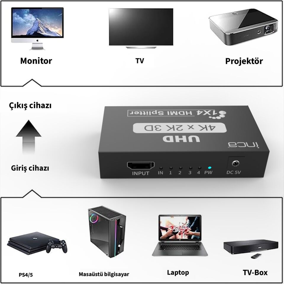 IEX-60 Full HD HDMI Extender | 1080P@60Hz, 60m TX/RX HDMI Uzatma Seti